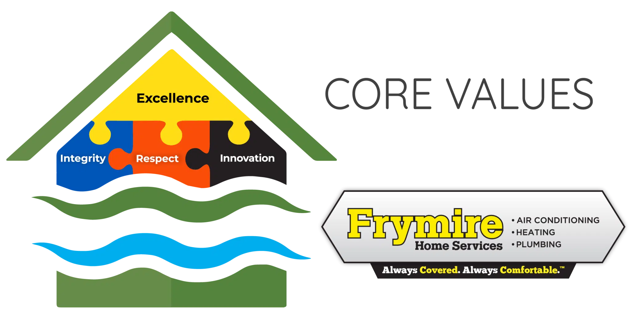  Frymire core values logo 